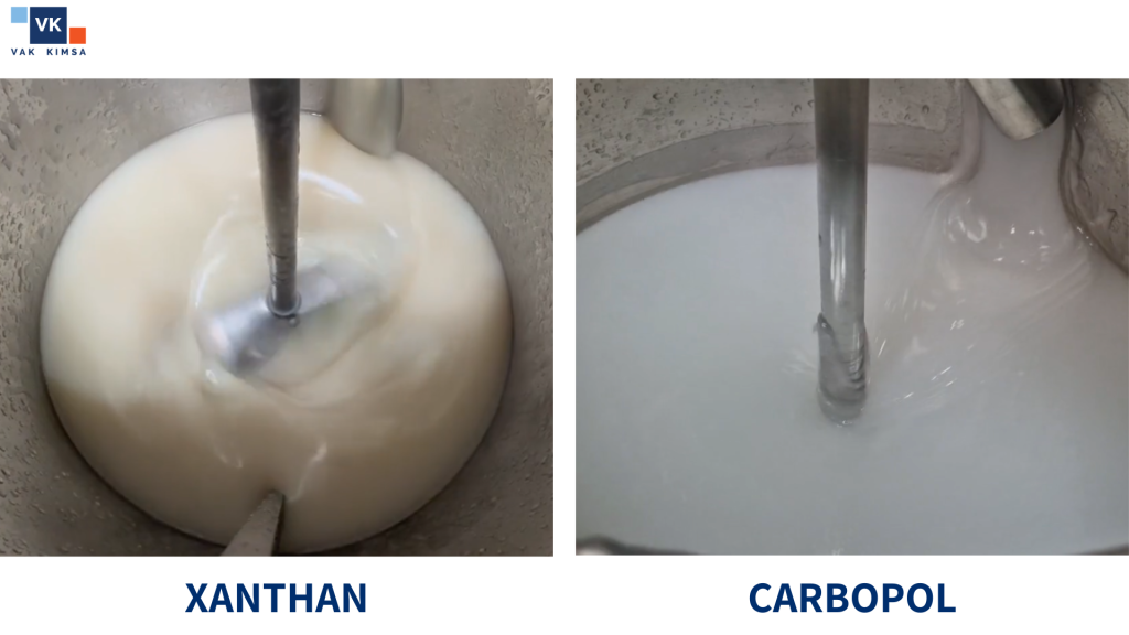 Instant dispersion of 5% xanthan and 3.25% carbopol without lumps