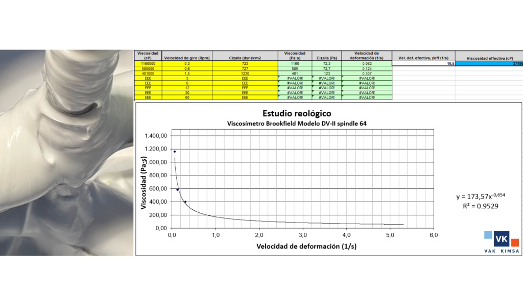 High viscosity products