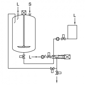 Mezclador en línea líquido-líquido y sólido-líquido con adición del sólido al depósito
