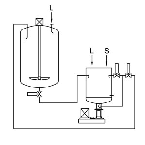 Mezclador en línea sólido-líquido con adición del sólido al depósito