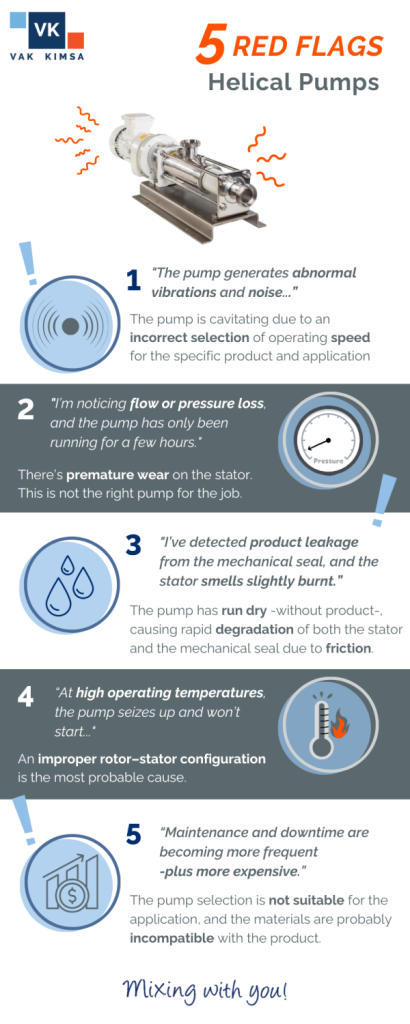 5 Red Flags in Helical Pumps You Cannot Ignore