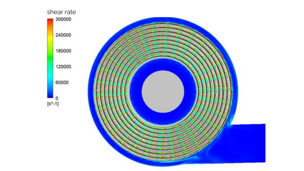 How to take your emulsions & dispersions from “almost good” to “perfect”