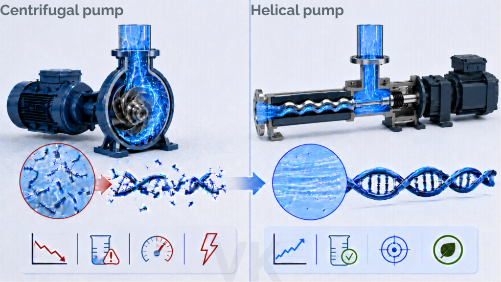 When the problem isn't the formula, but the wrong pump