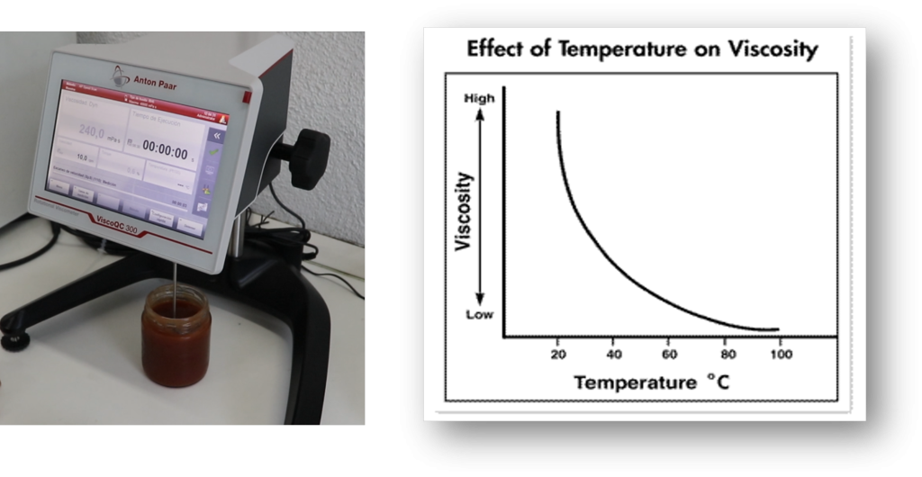 The Importance Of Viscosity Data In An Agitation Process