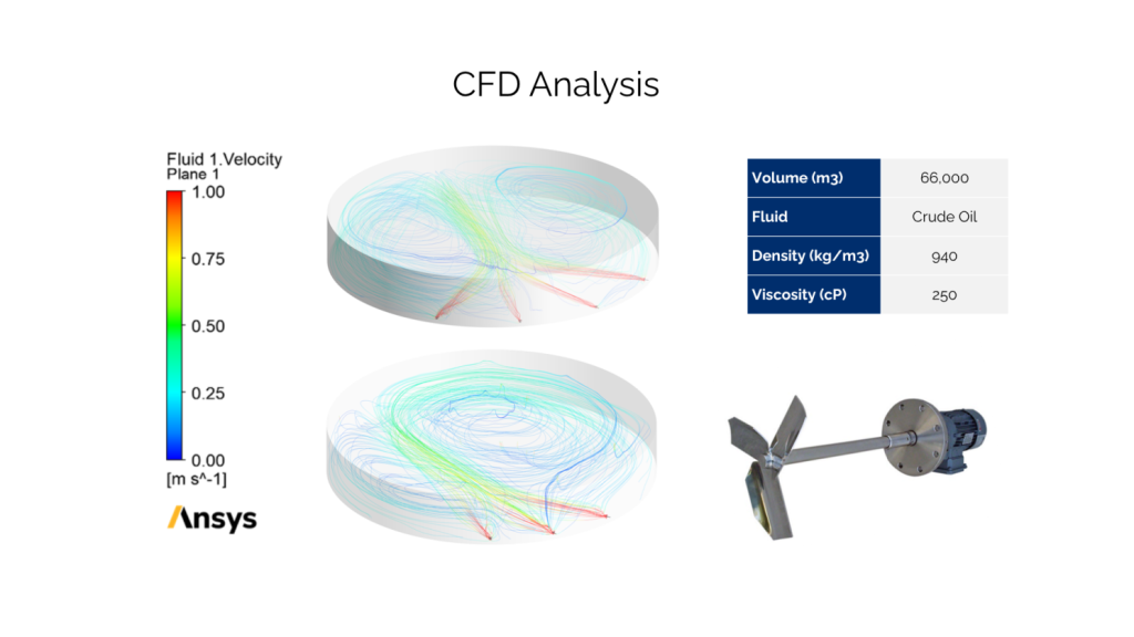 Evaluation of Process Efficiency via CFD