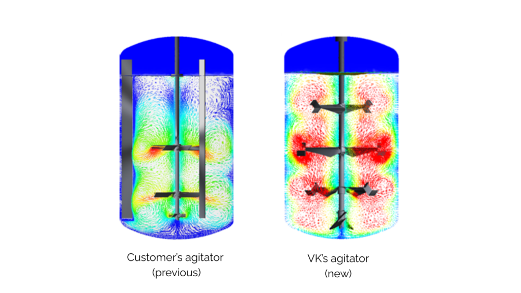 How to optimize the performance of your agitators and mixing equipment